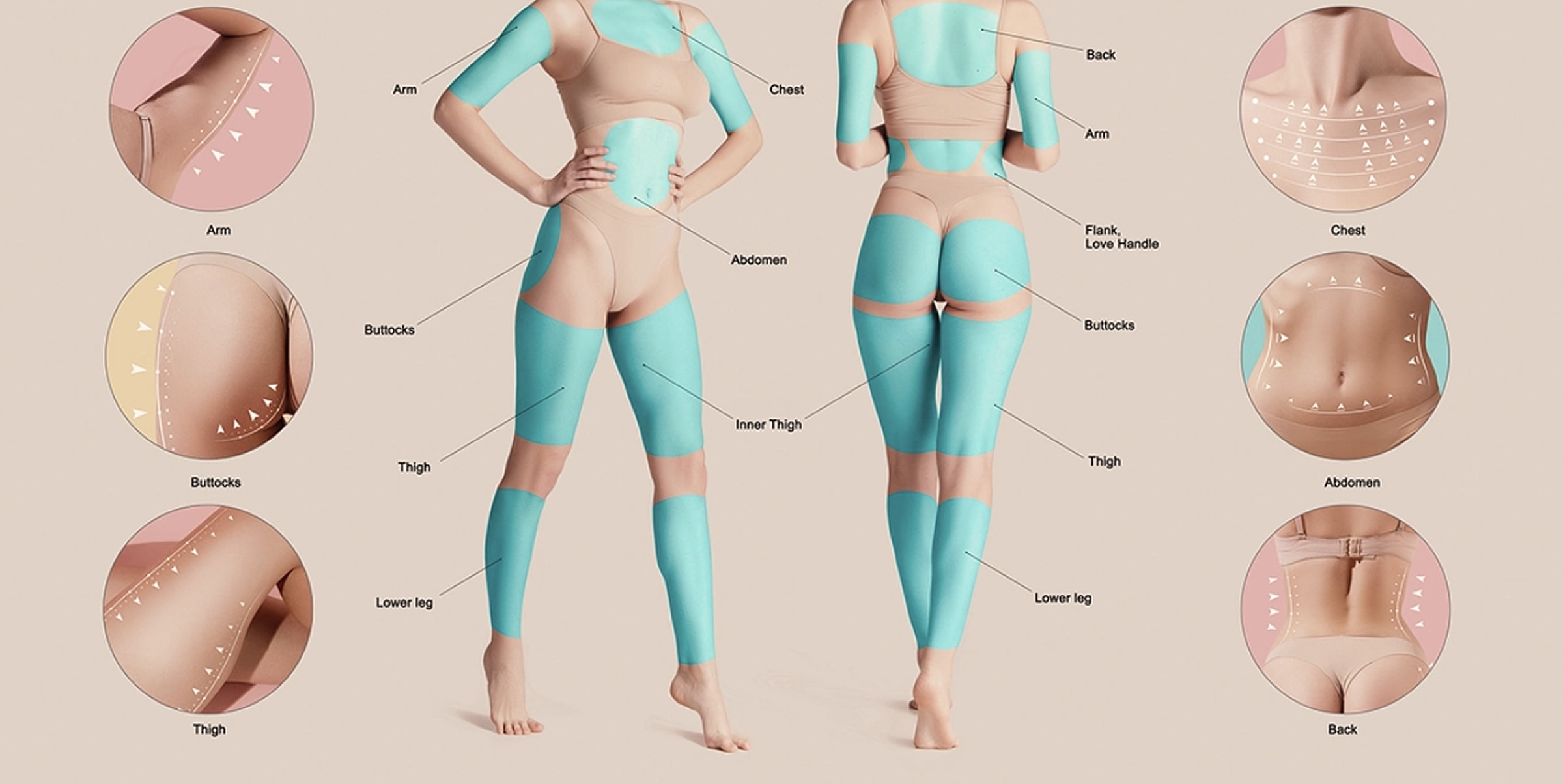 Body contouring guide with labeled areas.
